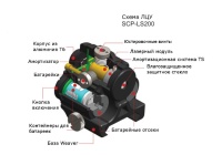 Лазерный целеуказатель LEAPERS UTG, 2 режима — от интернет-магазина MWROS